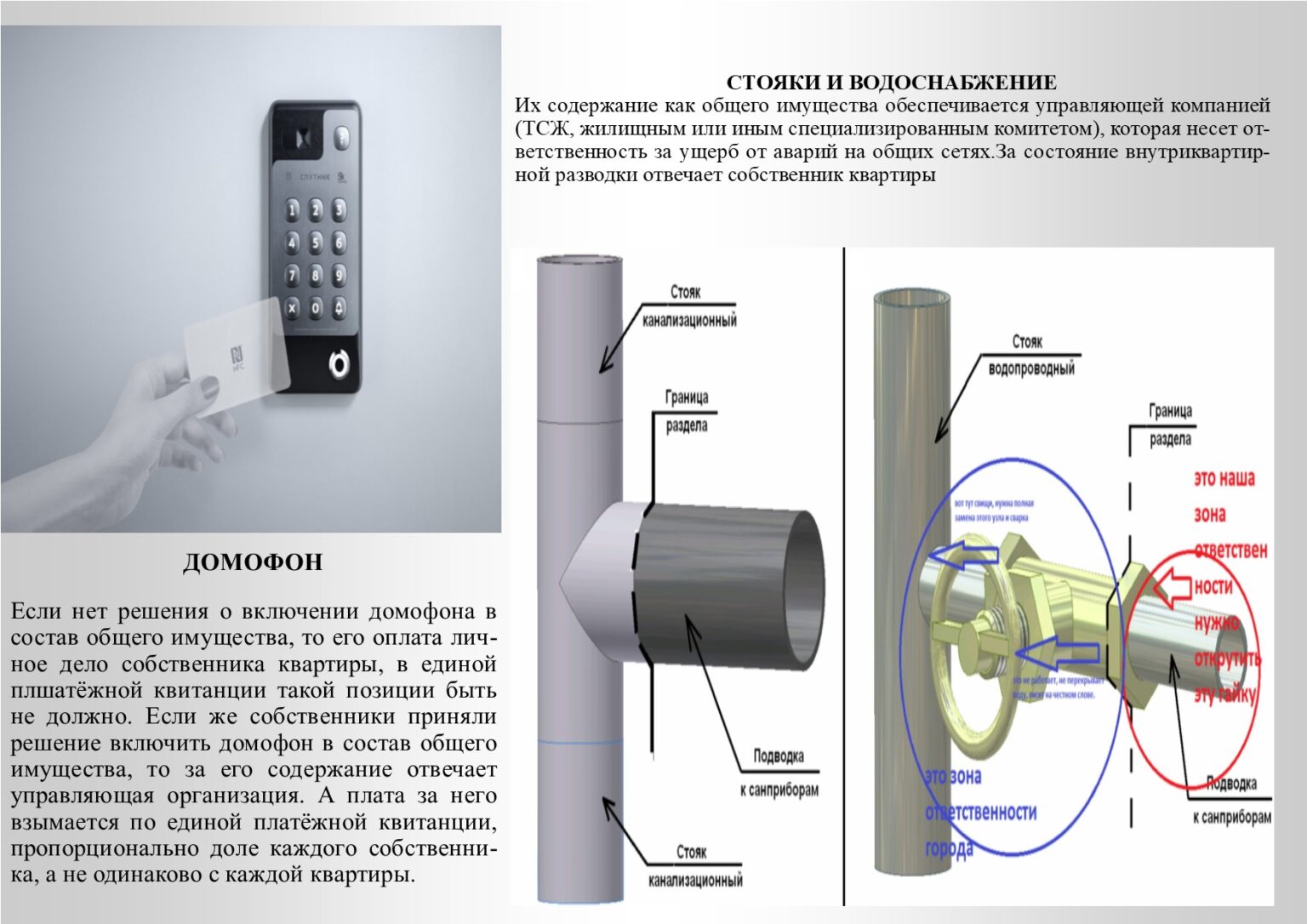 Схема разграничения ответственности управляющей организации и собственника